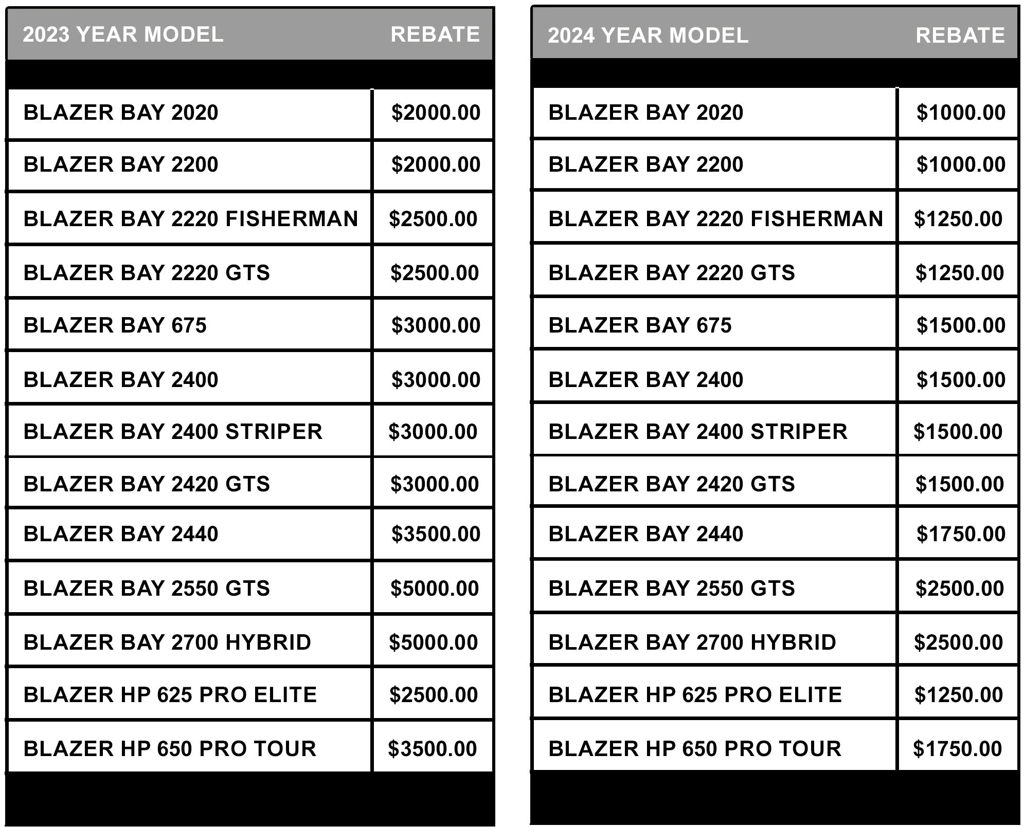Blazer Rebates for 2023 and 2024 Models